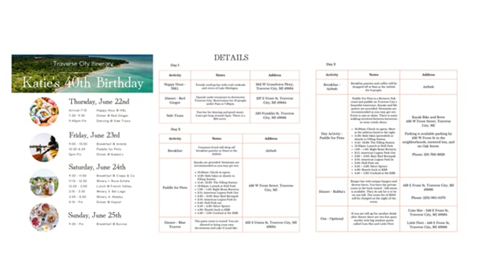 Receive your Final Trip Itinerary